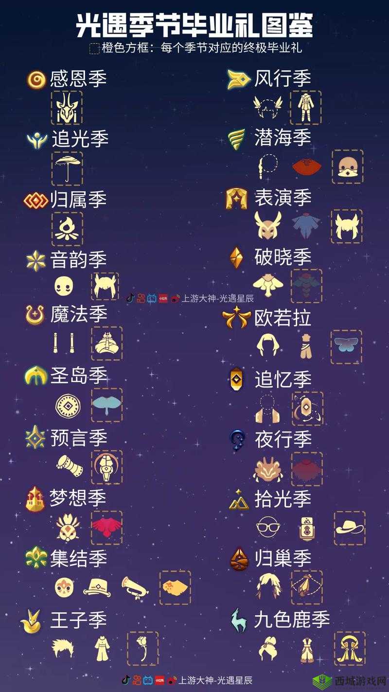 光遇圣岛季怎么赠送副卡,赠送方法详细介绍