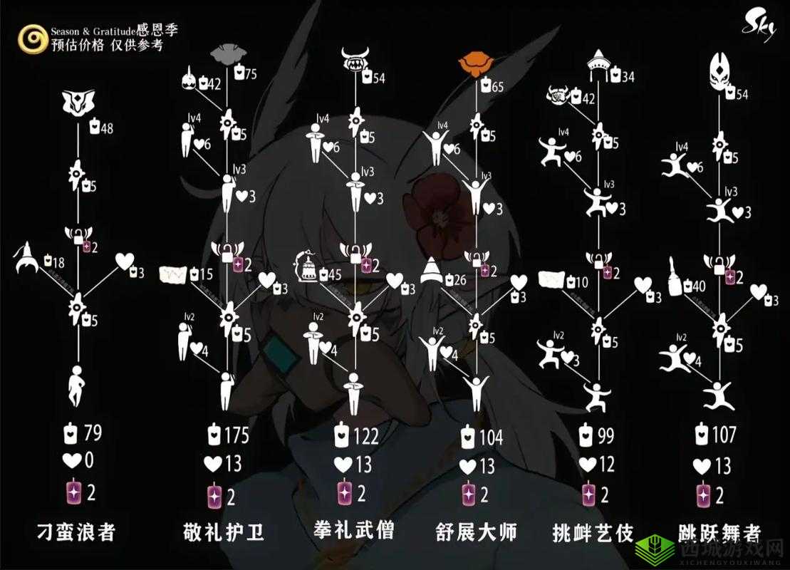 光遇副卡管理策略，留至下个季节的智慧选择