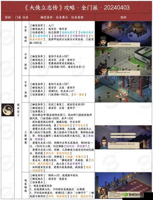 大侠速成指南第23关攻略详解,资源管理、高效技巧与避免浪费
