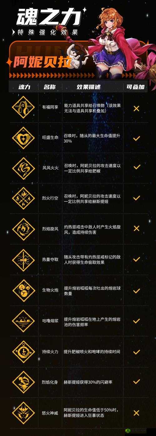 战魂铭人召唤随从流怎么玩？玩法攻略详解