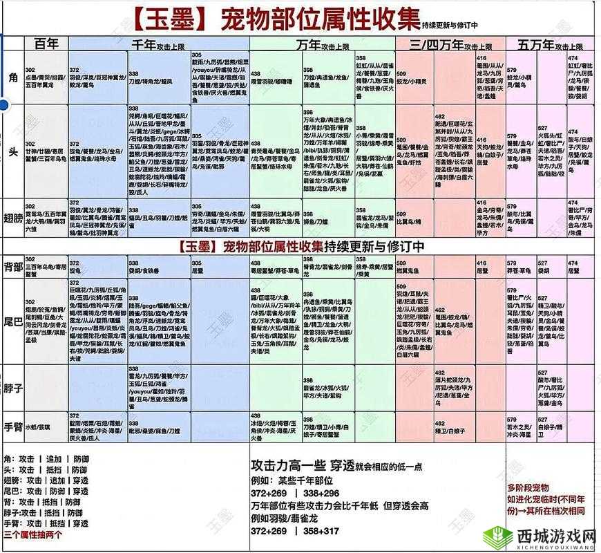 妄想山海染料配方有哪些?配方公式攻略