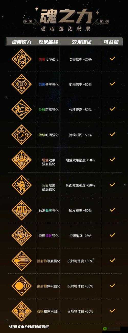 战魂铭人圣痕有什么用？道具效果介绍演变史