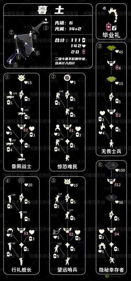 光遇狐狸面具要多少蜡烛？先祖在哪儿？位置介绍