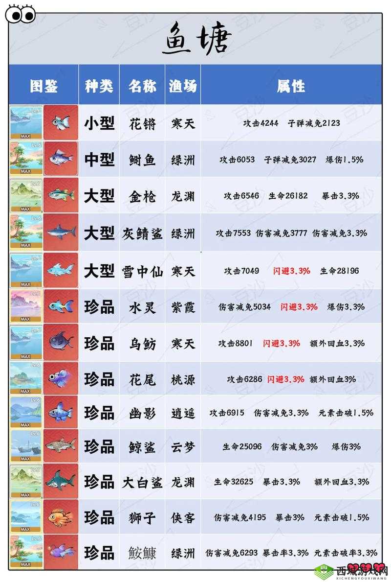 下一站江湖奇遇有哪些?奇遇大全攻略一览
