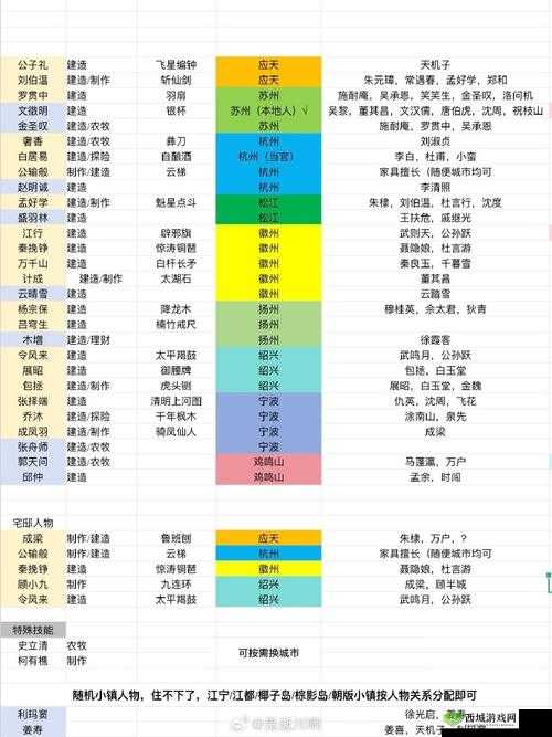 江南百景图透光镜给谁?透光镜效果及搭配角色介绍