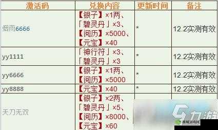 烟雨江湖太乙兑换码是什么?太乙礼包激活码兑换深度解析