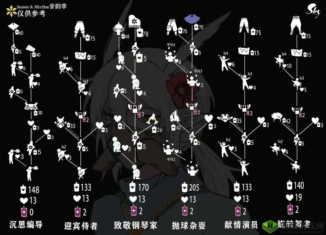 光遇隐形斗篷怎么得?获取方法深度解析
