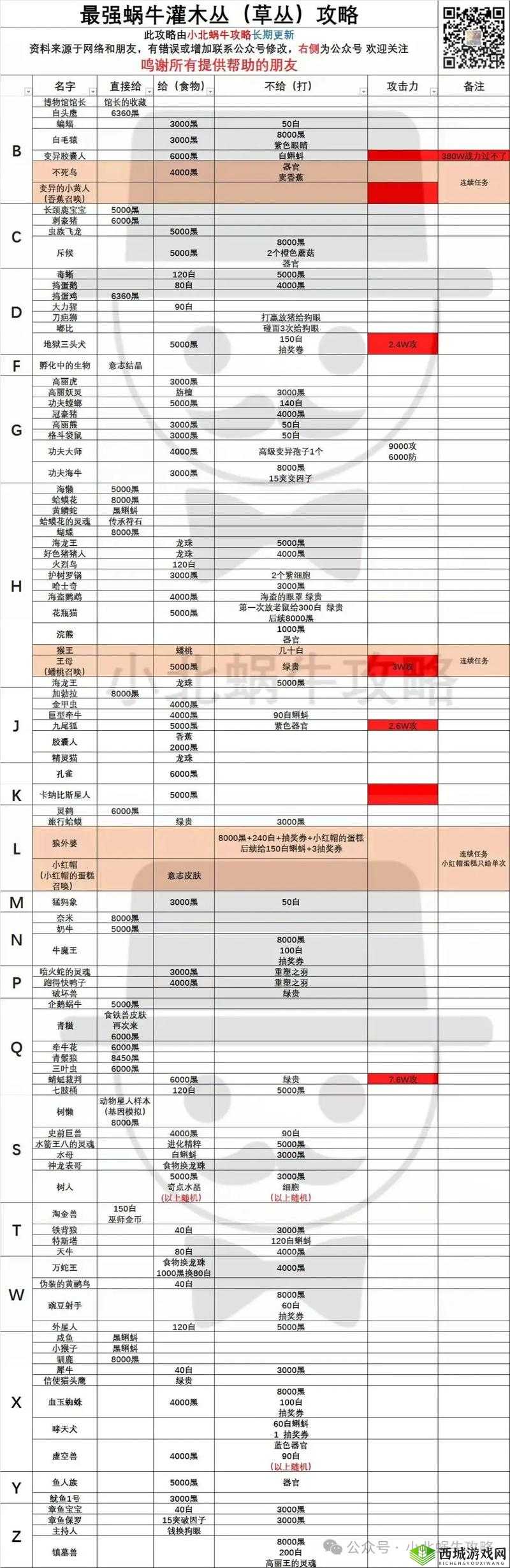 最强蜗牛许愿机制深度解析，愿望无界，奖励何寻？