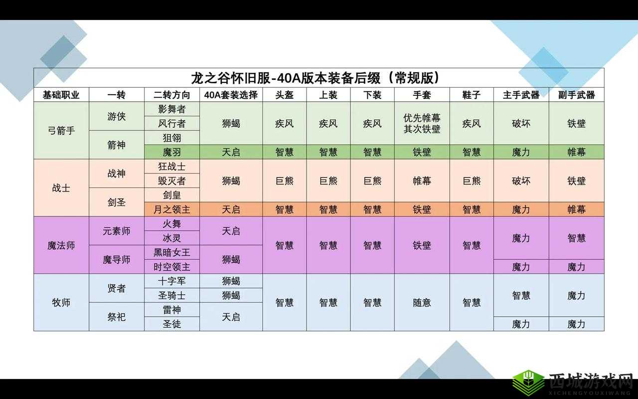 龙之谷2风行者纹章搭配怎么选择？攻略推荐演变史