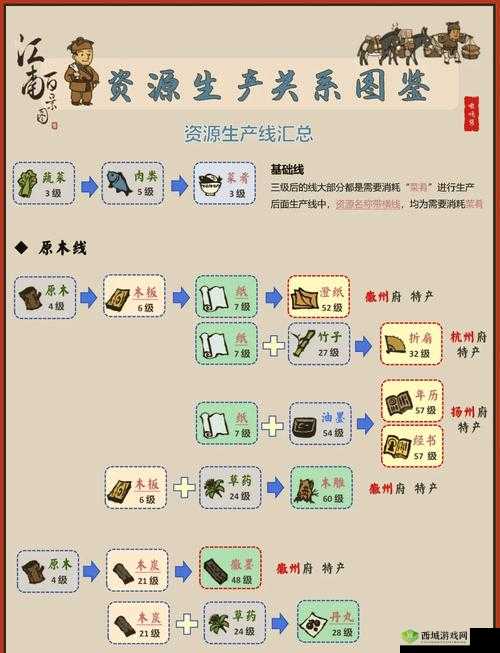 江南百景图友情卷轴怎么获得？卷轴获取方法深度解析