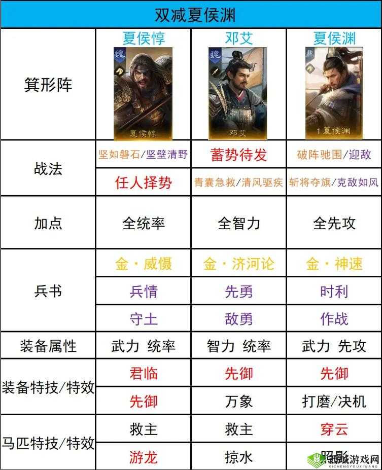 放开那三国3吴国国家队怎么搭配?推荐阵容攻略