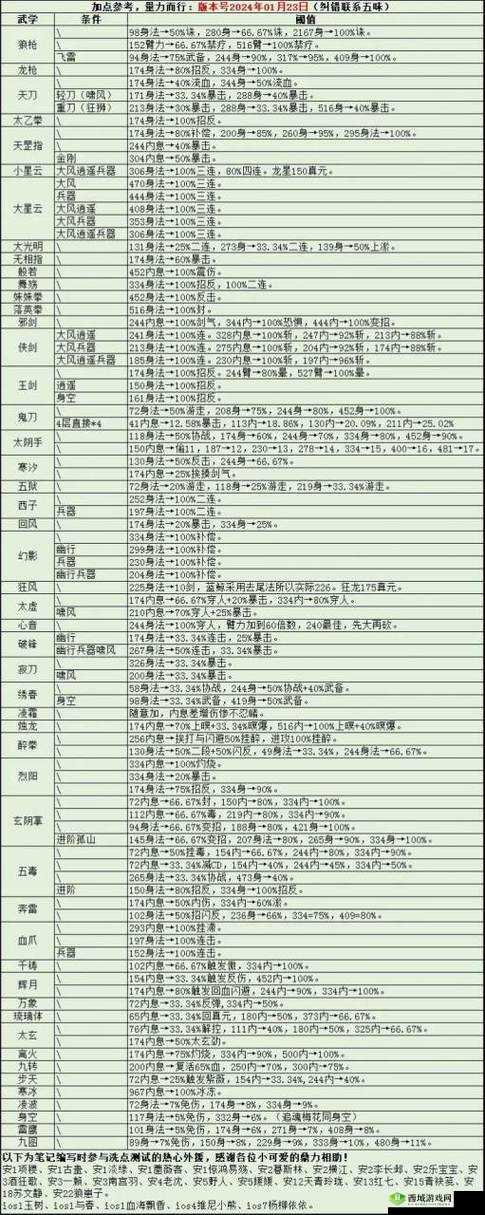 烟雨江湖狂蟒吞象功适合谁？武学搭配介绍