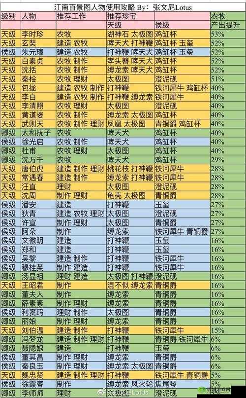江南百景图珍宝龟壳怎么样 龟壳角色搭配介绍