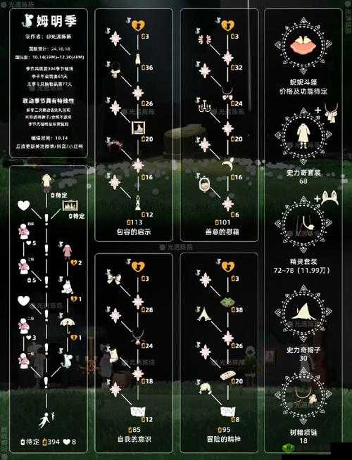 光遇魔法季云野季节蜡烛深度解析,位置介绍与游戏机制揭秘