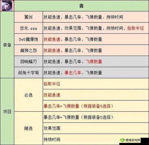 魅影再临塔特尔怎么样?英雄属性技能一览