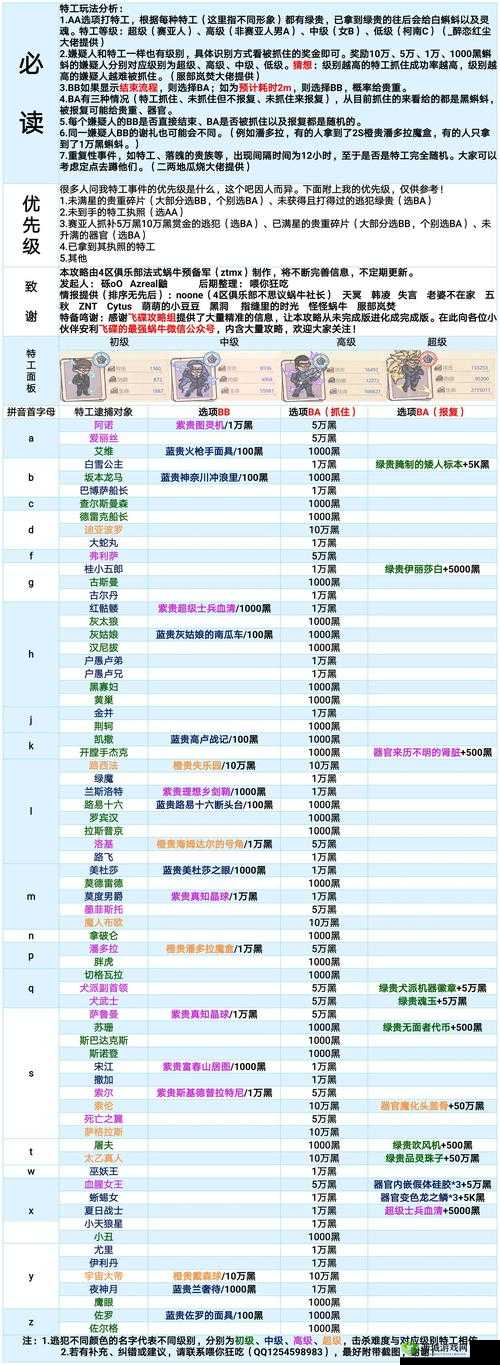 最强蜗牛米国探索奖励全解析,南北奖励介绍