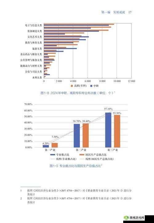 未来五年哪些行业前景比较好?探索2024年最具潜力的职业发展方向