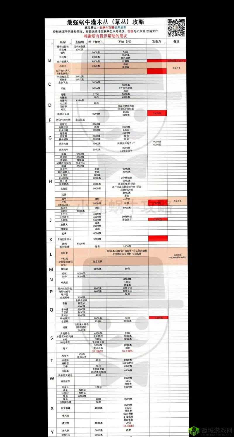 最强蜗牛制霸国家攻略,怎么制霸方法介绍