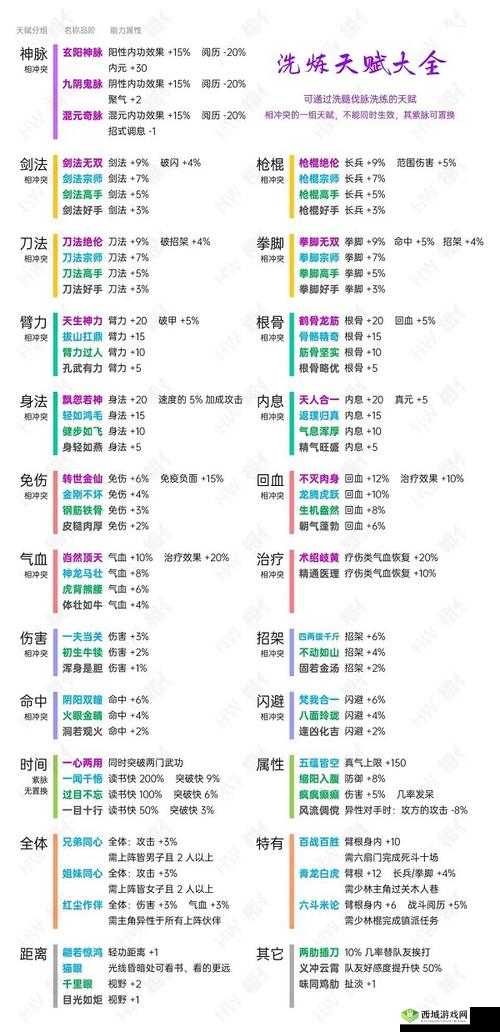 烟雨江湖天赋大全，所有天赋类型及品阶颜色能力深度解析