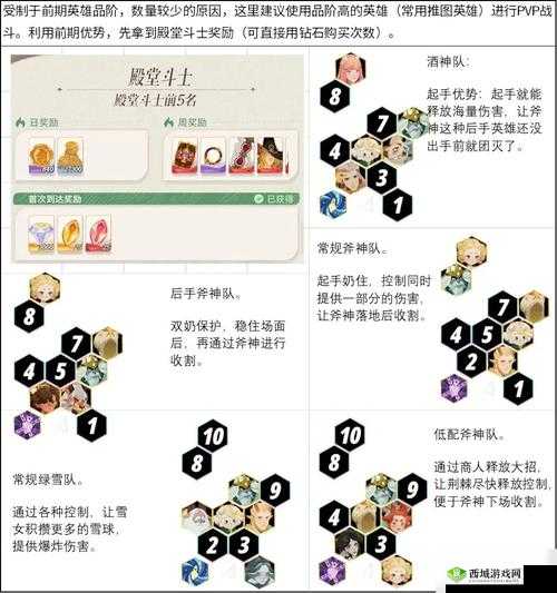 剑与远征27章怎么过 第27章阵容攻略推荐