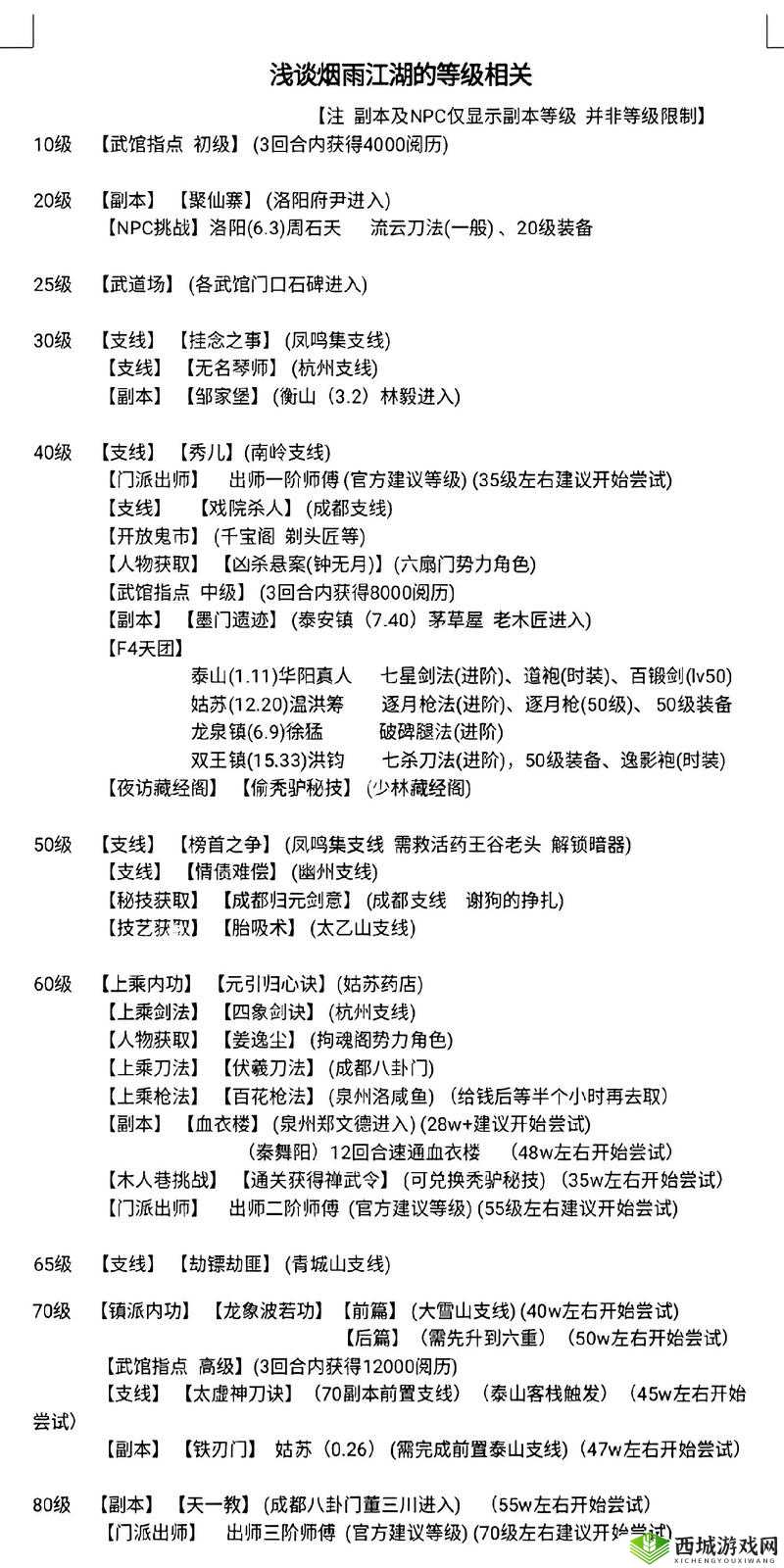 烟雨江湖黑市购物攻略，底层逻辑与操作映射全解析