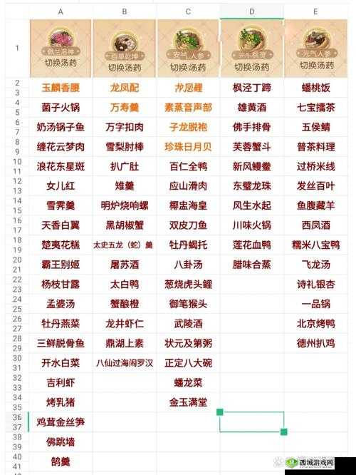 食物语鬼城麻辣鸡汤药推荐,深度解析与适合汤药介绍