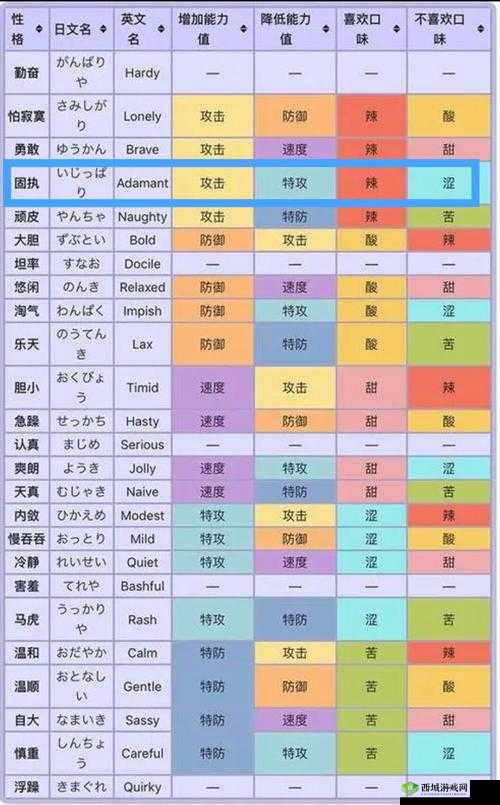 一血万杰双代大和武尊怎么样?英杰技能属性图鉴详解