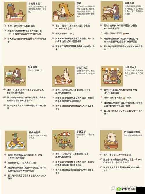 动物餐厅写生画家怎么解锁 到访条件介绍